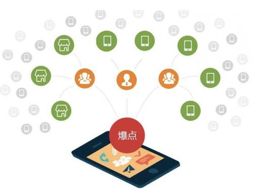 环翠为什么越来越多的企业通过软文营销来引流